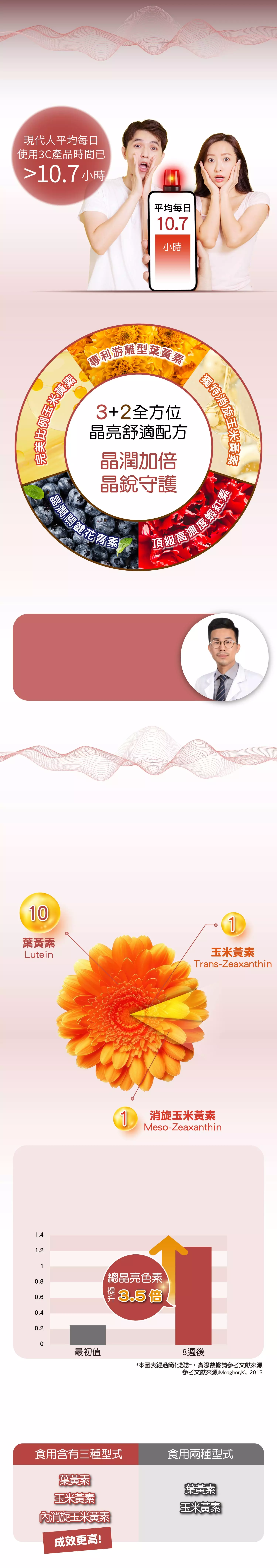 滑世代來臨，超過八成都是低頭族！上班盯著電腦、休息時間嗑短影音下班追劇已成為我們的日常