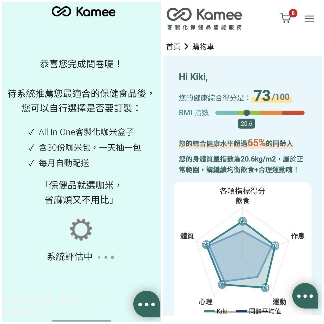 Kamee AI 智能健康評估結果頁面，顯示健康綜合得分、BMI 指數與個人化保健品推薦
